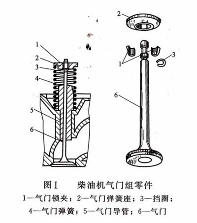 柴油發(fā)電機(jī)組氣門彈簧.jpg