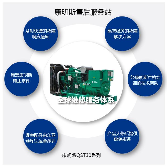 深圳發(fā)電機(jī)維修