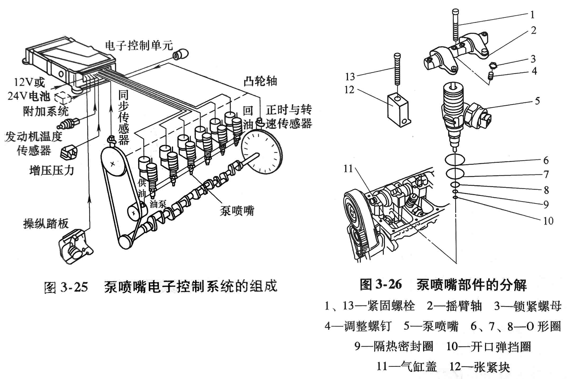 67 發(fā)電機(jī)泵噴嘴電子控制系統(tǒng)的組成.jpg