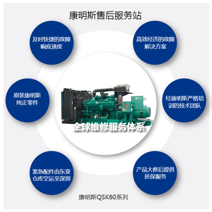 深圳發(fā)電機維修