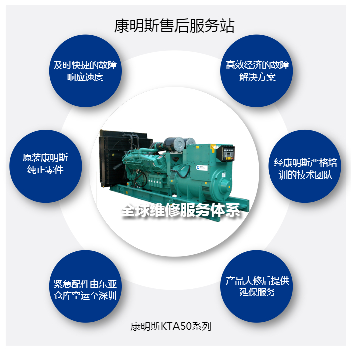 深圳發(fā)電機(jī)維修