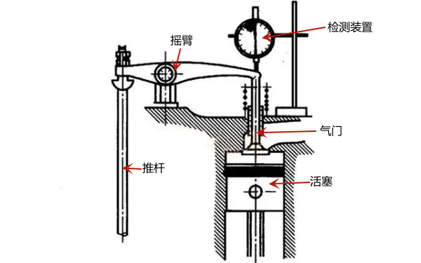 柴油發(fā)電機氣門檢修方法.png