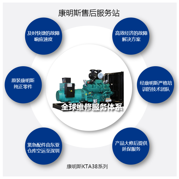 深圳發(fā)電機(jī)維修